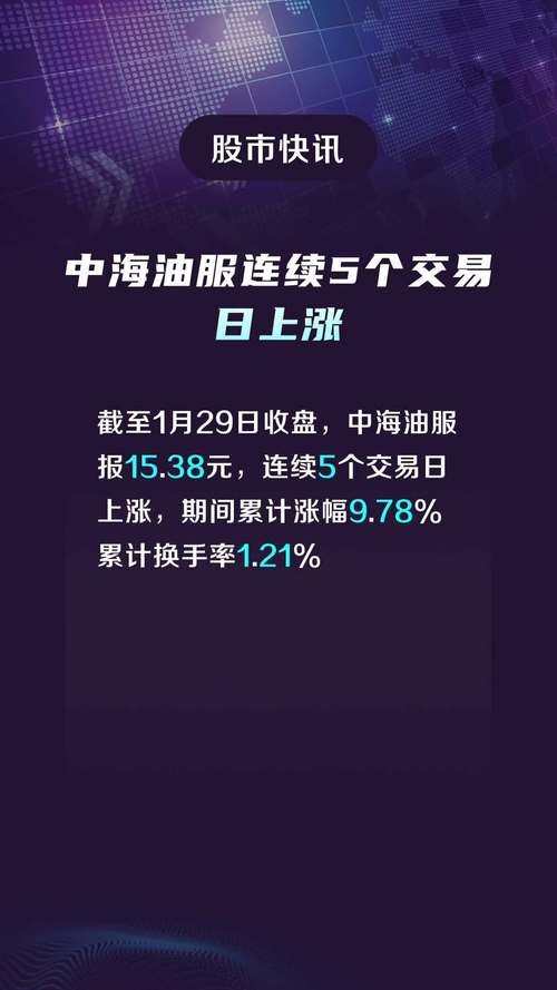 中海油股票 - 中海油股票为什么跌那么多 中海油股票 - 中海油股票为什么跌那么多