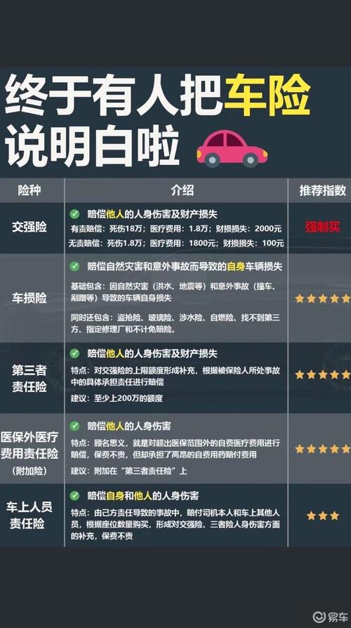 什么车险比较好,什么车险比较好,又便宜 什么车险比较好,什么车险比较好,又便宜