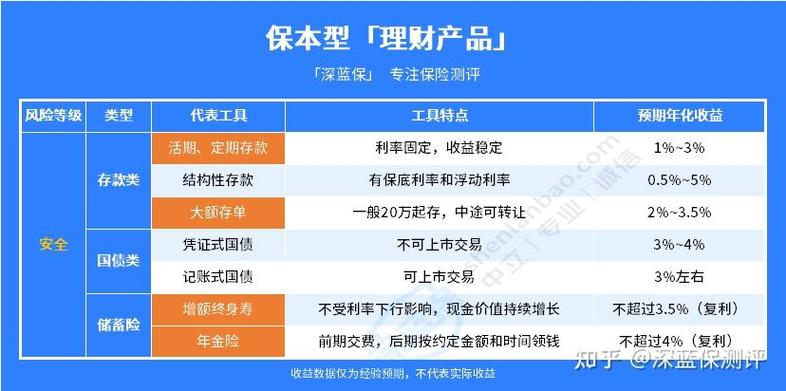 什么是保本型基金(保本型基金的保本策略是怎样的) 什么是保本型基金(保本型基金的保本策略是怎样的)