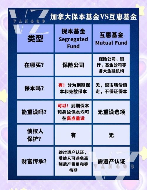 什么是保本型基金(保本型基金的保本策略是怎样的) 什么是保本型基金(保本型基金的保本策略是怎样的)