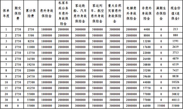 中国平安保险费用表,中国平安保险费用多少 中国平安保险费用表,中国平安保险费用多少