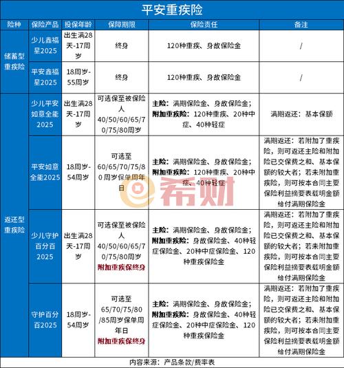 中国平安保险费用表,中国平安保险费用多少 中国平安保险费用表,中国平安保险费用多少