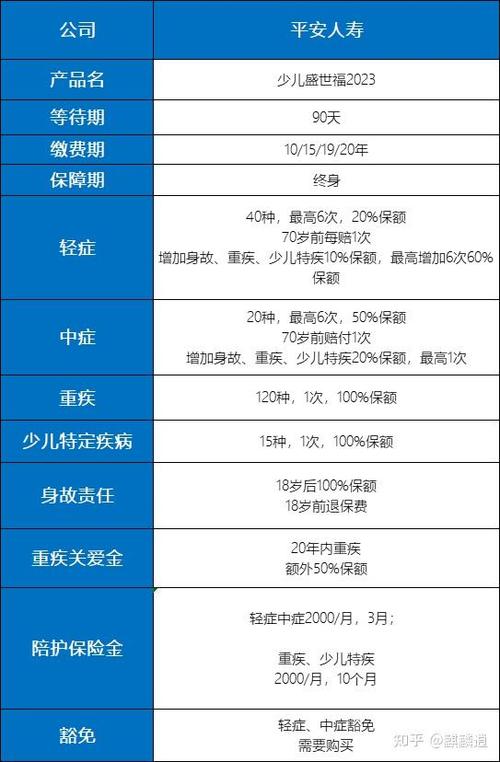 中国平安保险费用表,中国平安保险费用多少 中国平安保险费用表,中国平安保险费用多少