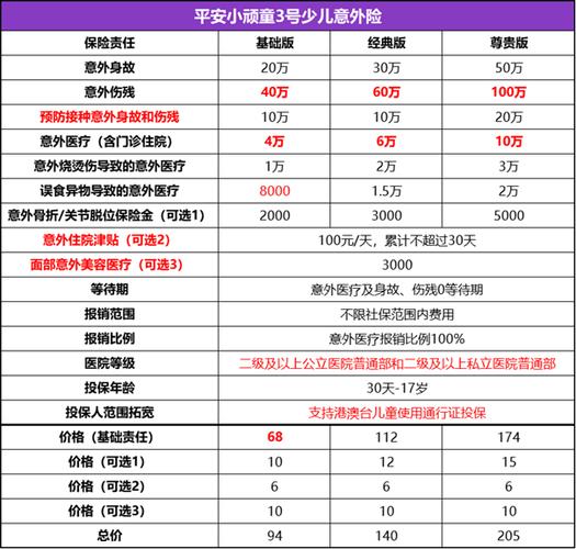 中国平安保险费用表,中国平安保险费用多少 中国平安保险费用表,中国平安保险费用多少