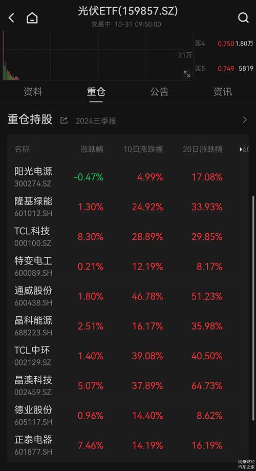 tcl股票代码,TCL股票代码是多少 tcl股票代码,TCL股票代码是多少