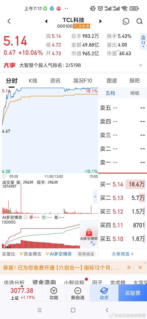 tcl股票代码,TCL股票代码是多少 tcl股票代码,TCL股票代码是多少