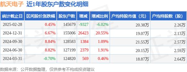 股票600879(股票600714) 股票600879(股票600714)
