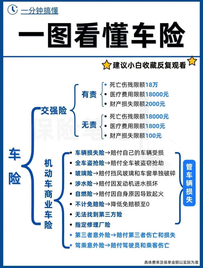 什么是车辆损失险,什么是车辆损失险可以不买吗 什么是车辆损失险,什么是车辆损失险可以不买吗