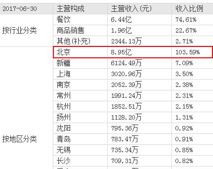 股票002186 - 股票002开头是什么板块 股票002186 - 股票002开头是什么板块