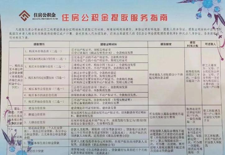 济南市公积金管理中心(济南市公积金管理中心地址) 济南市公积金管理中心(济南市公积金管理中心地址)