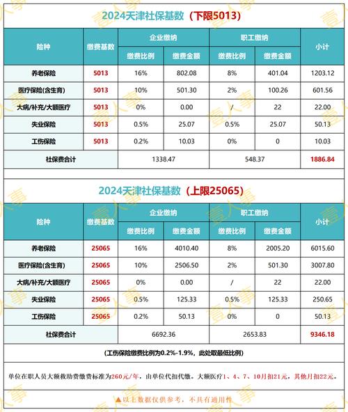 天津社保缴费 - 天津社保缴费在哪个app 天津社保缴费 - 天津社保缴费在哪个app