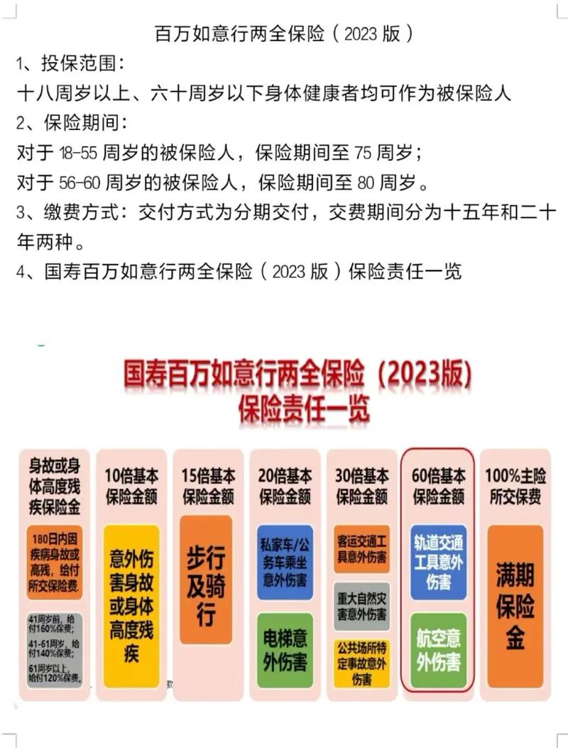 国寿鸿富两全保险 - 国寿鸿富两全保险分红型交完已满5年 国寿鸿富两全保险 - 国寿鸿富两全保险分红型交完已满5年