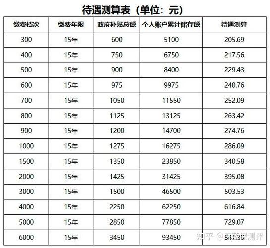 北京养老保险新政策,北京养老保险新政策最新 北京养老保险新政策,北京养老保险新政策最新