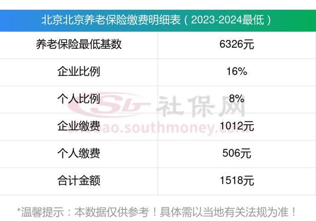北京养老保险新政策,北京养老保险新政策最新 北京养老保险新政策,北京养老保险新政策最新