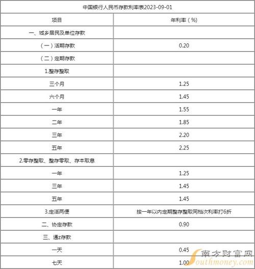 通知存款利率(中国银行通知存款利率) 通知存款利率(中国银行通知存款利率)