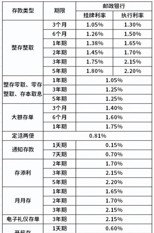 通知存款利率(中国银行通知存款利率) 通知存款利率(中国银行通知存款利率)