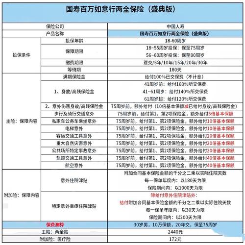 中国人寿意外伤害险 - 中国人寿意外险种介绍 中国人寿意外伤害险 - 中国人寿意外险种介绍