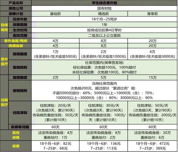 中国人寿意外伤害险 - 中国人寿意外险种介绍 中国人寿意外伤害险 - 中国人寿意外险种介绍