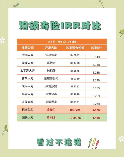寿险公司有哪些 - 寿险公司有哪些部门 寿险公司有哪些 - 寿险公司有哪些部门