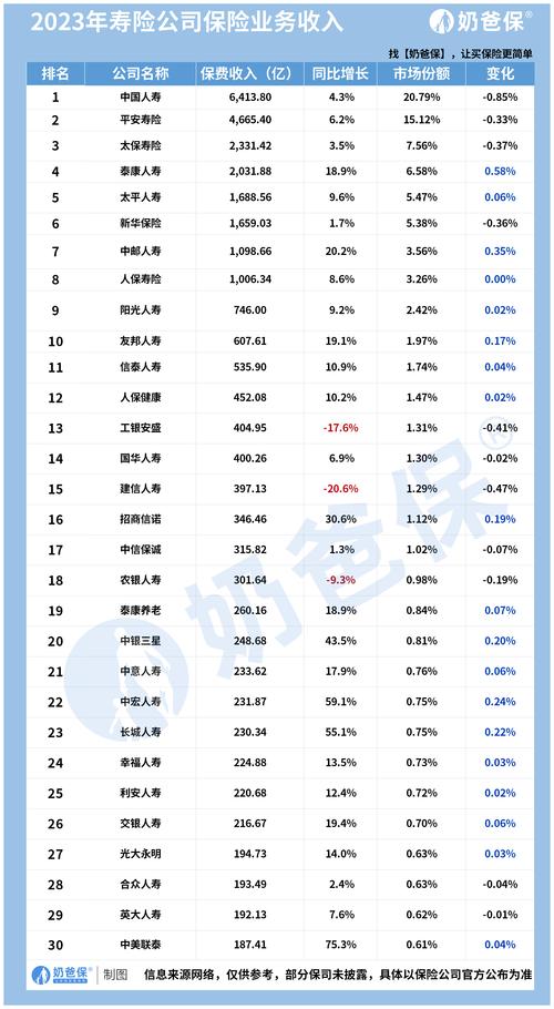 寿险公司有哪些 - 寿险公司有哪些部门 寿险公司有哪些 - 寿险公司有哪些部门
