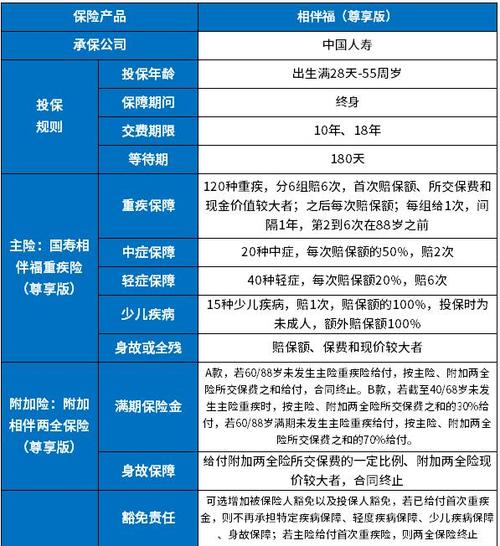 中国人寿险种 - 中国人寿险种有哪些 中国人寿险种 - 中国人寿险种有哪些