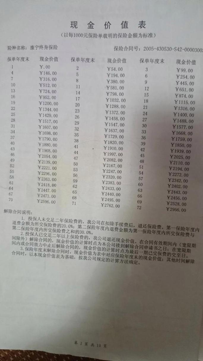 康宁终身保险20年后给退款吗 - 康宁终身保险20年后给退款吗多少钱 康宁终身保险20年后给退款吗 - 康宁终身保险20年后给退款吗多少钱