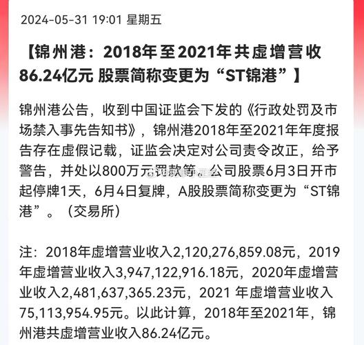 锦州港股票(锦州港股票有退市风险吗) 锦州港股票(锦州港股票有退市风险吗)