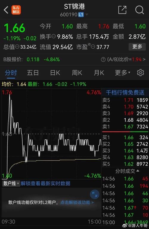 锦州港股票(锦州港股票有退市风险吗) 锦州港股票(锦州港股票有退市风险吗)
