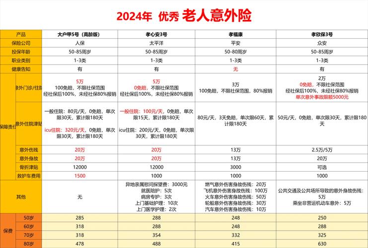 老年人买什么保险好(老年人买什么保险最划算) 老年人买什么保险好(老年人买什么保险最划算)