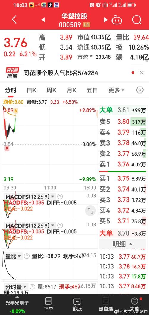 股票000509 - 股票000822 股票000509 - 股票000822