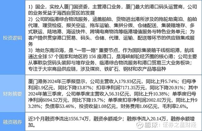 厦门港务股票(厦门港务股票分析) 厦门港务股票(厦门港务股票分析)