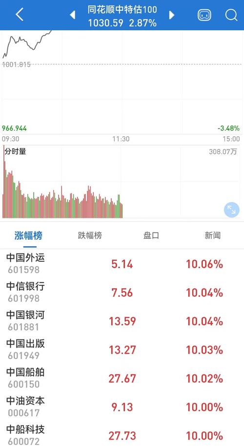厦门港务股票(厦门港务股票分析) 厦门港务股票(厦门港务股票分析)