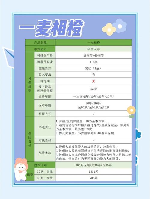 平安幸福定期寿险 - 平安幸福定期寿险a2004交15保多少年? 平安幸福定期寿险 - 平安幸福定期寿险a2004交15保多少年?