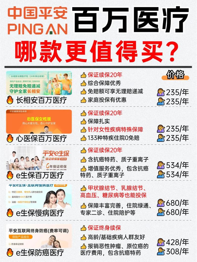 平安幸福定期寿险 - 平安幸福定期寿险a2004交15保多少年? 平安幸福定期寿险 - 平安幸福定期寿险a2004交15保多少年?