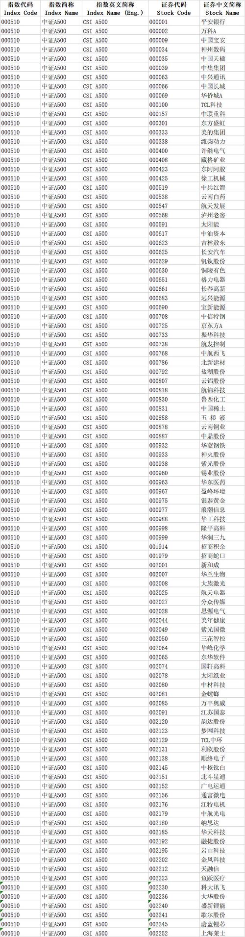 中国石油股票(中国石油股票行情) 中国石油股票(中国石油股票行情)