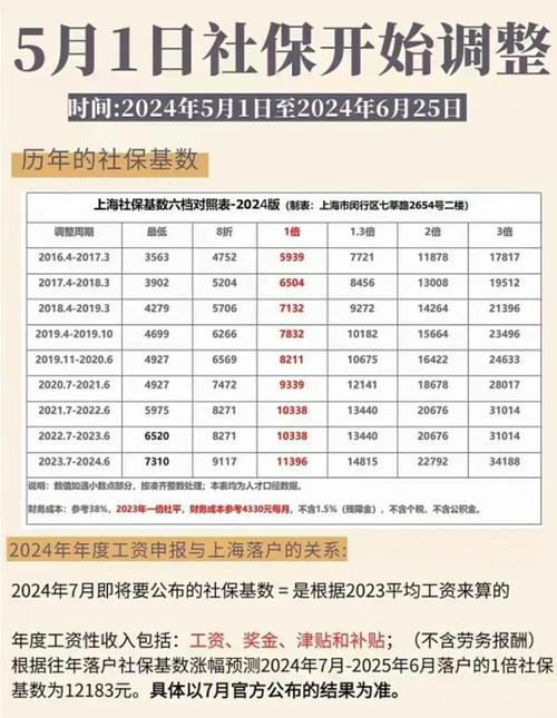 退休金上调方案,四川省2025年退休金上调方案 退休金上调方案,四川省2025年退休金上调方案