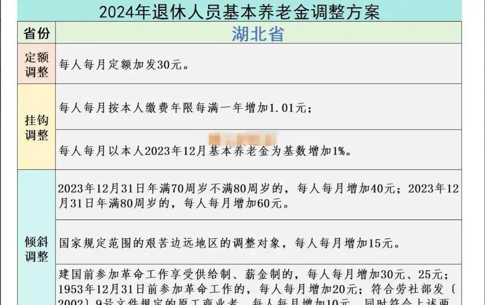 退休金上调方案,四川省2025年退休金上调方案 退休金上调方案,四川省2025年退休金上调方案