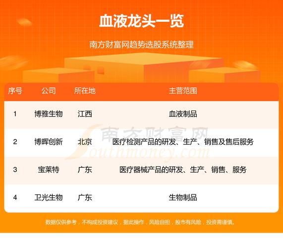 股票002007,股票002007走势 股票002007,股票002007走势