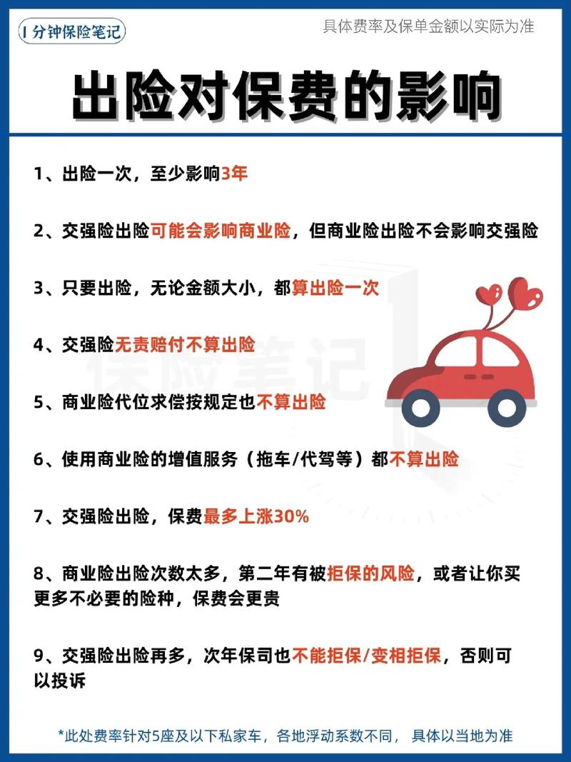 车险相关知识 - 车险相关知识PPT 车险相关知识 - 车险相关知识PPT
