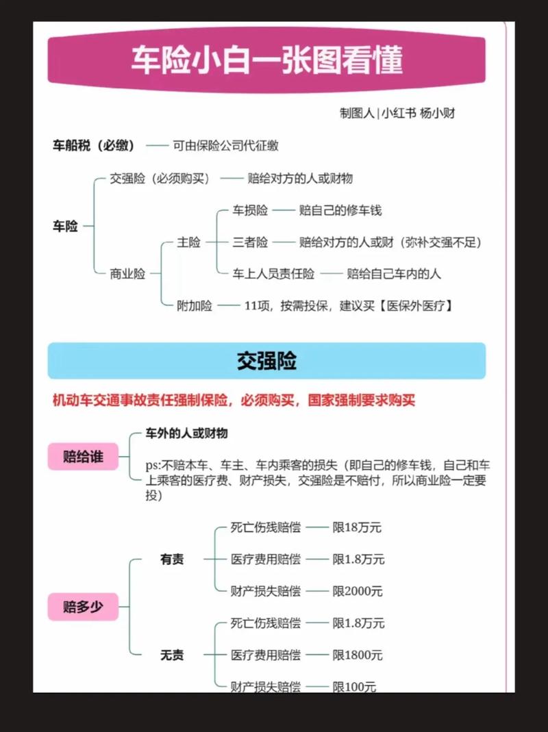 车险相关知识 - 车险相关知识PPT 车险相关知识 - 车险相关知识PPT