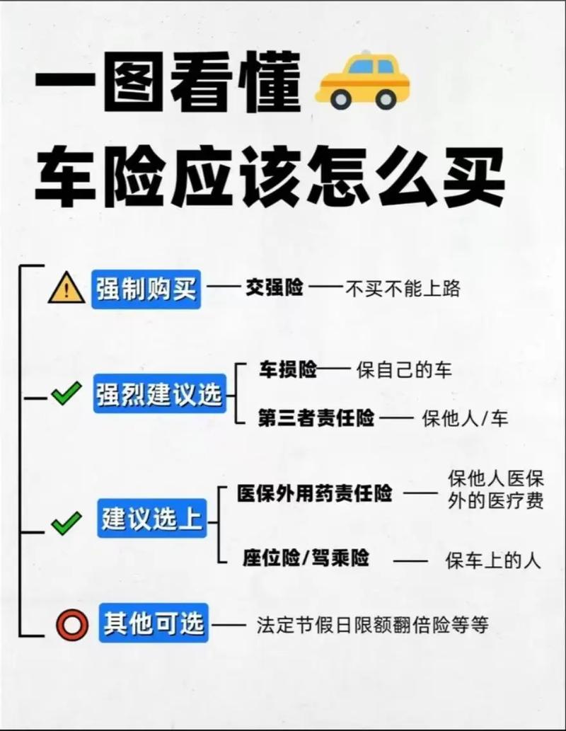 车险相关知识 - 车险相关知识PPT 车险相关知识 - 车险相关知识PPT