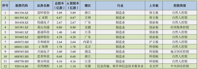300204股票,300324股票 300204股票,300324股票