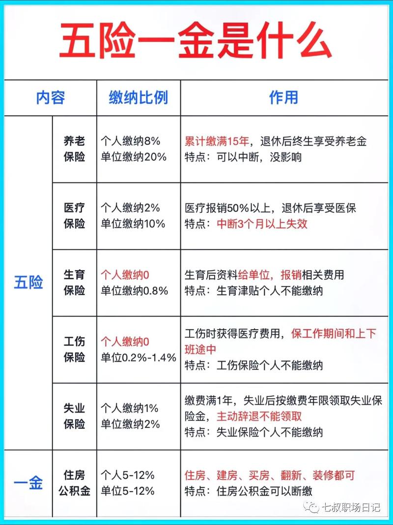五险一金缴纳比例,五险一金缴纳比例标准 五险一金缴纳比例,五险一金缴纳比例标准