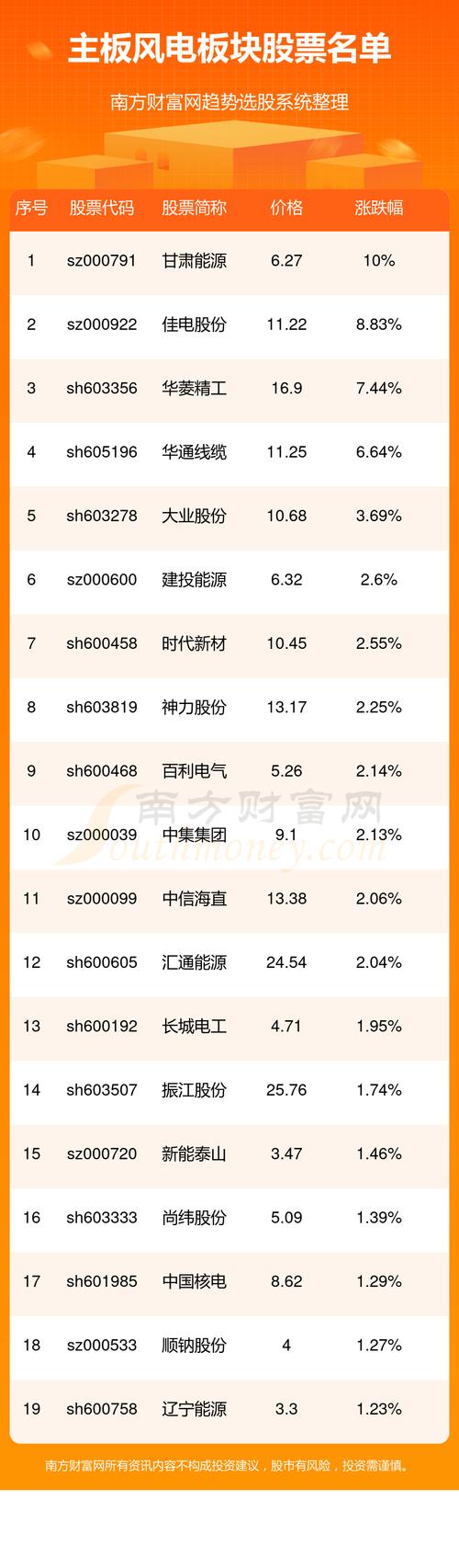湘电股份600416 - 湘电股份的股价 湘电股份600416 - 湘电股份的股价
