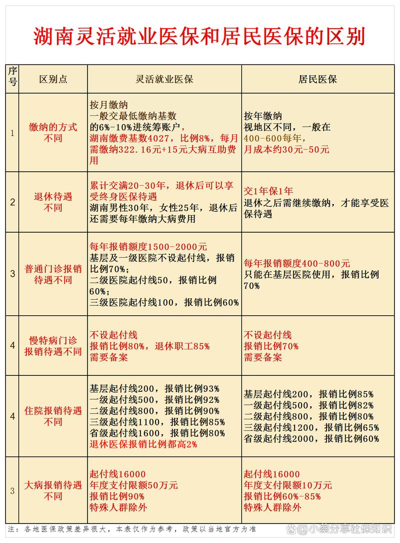 城乡居民医疗保险缴费(城乡居民医疗保险缴费断交有影响吗) 城乡居民医疗保险缴费(城乡居民医疗保险缴费断交有影响吗)