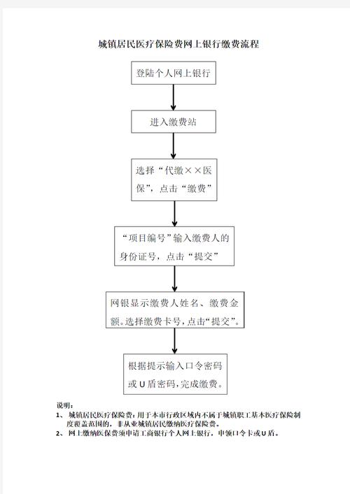 城乡居民医疗保险缴费(城乡居民医疗保险缴费断交有影响吗) 城乡居民医疗保险缴费(城乡居民医疗保险缴费断交有影响吗)