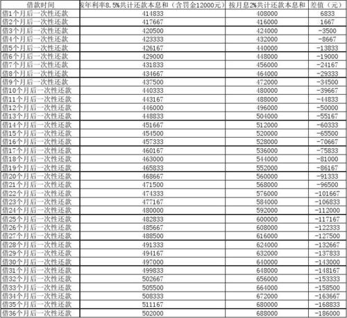 公积金计算器,公积金房贷计算器 公积金计算器,公积金房贷计算器