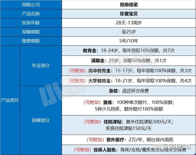 招商信诺少儿教育金 - 招商信诺少儿教育金怎么领取 招商信诺少儿教育金 - 招商信诺少儿教育金怎么领取