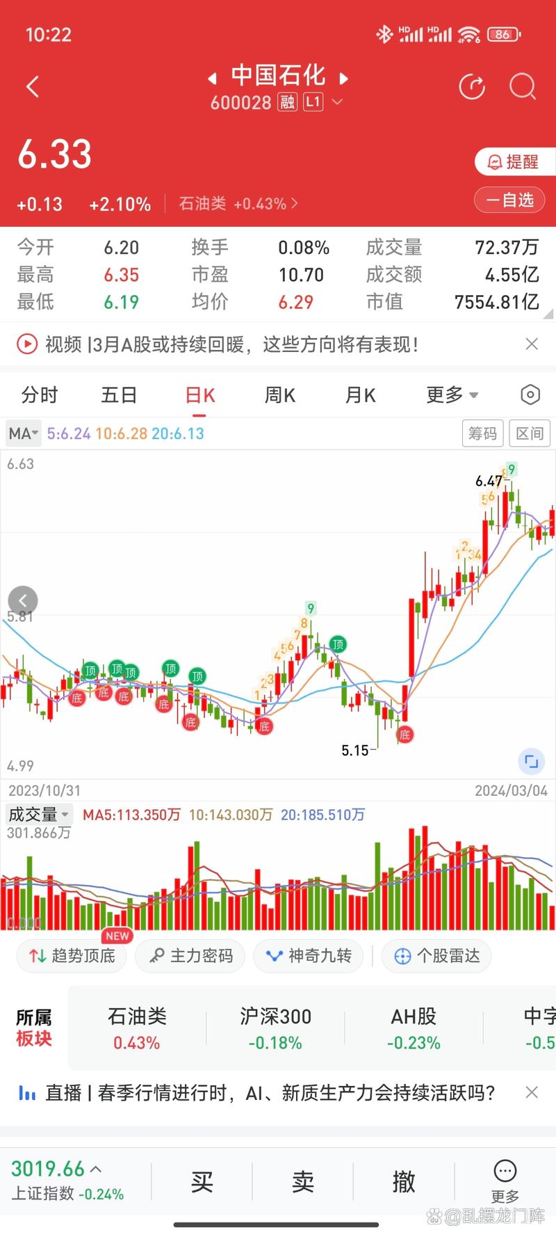 中石化股票行情,中石化股票行情股吧 中石化股票行情,中石化股票行情股吧