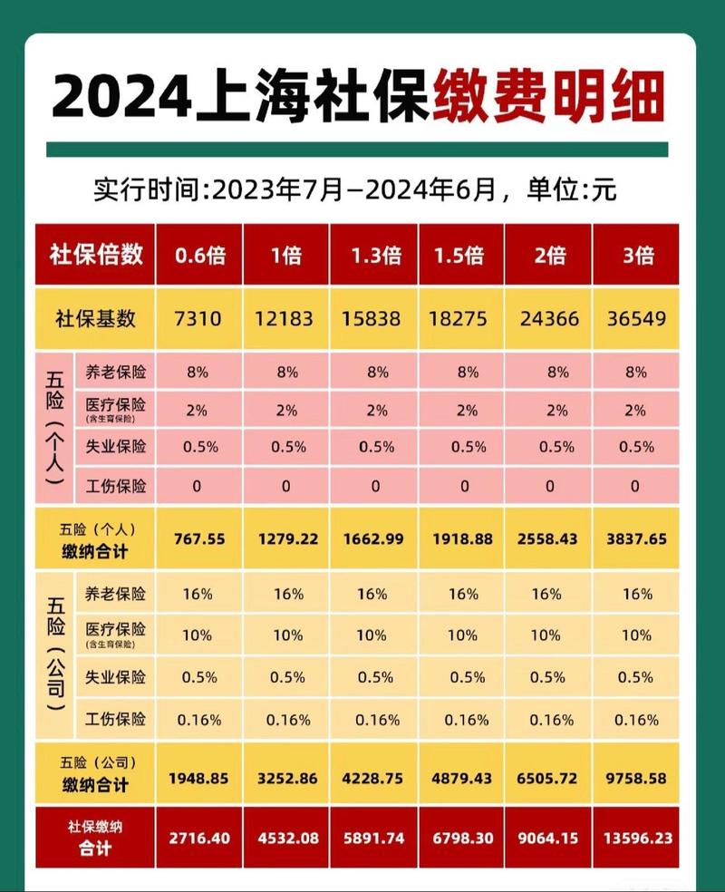 上海城镇社会保险(上海城镇社会保险费有公积金嘛) 上海城镇社会保险(上海城镇社会保险费有公积金嘛)